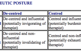 decentered-influential posture