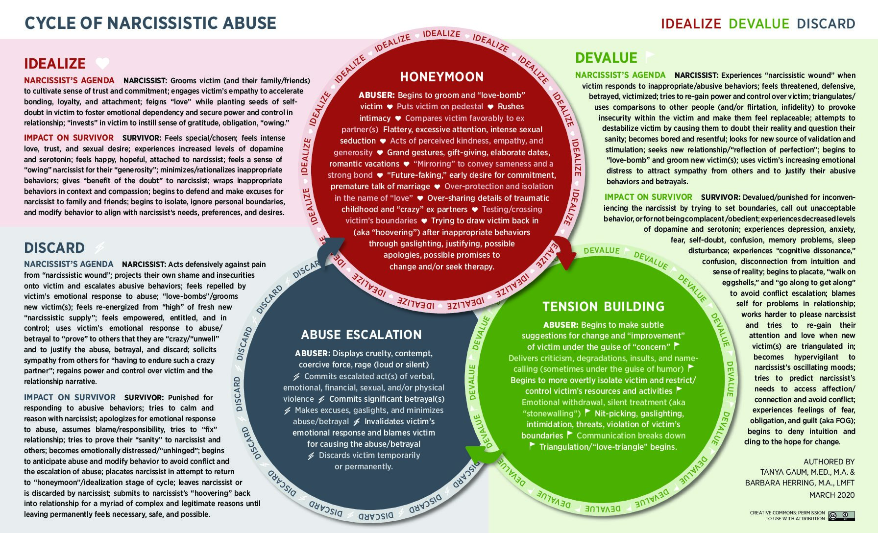 December 19, 2021 Collab Salon: An Introduction to Narcissism and Narcissistic Abuse Through the Narrative Lens